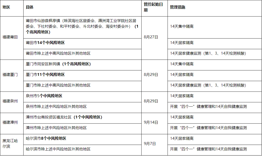 广东新增9例本土.广东新增9例新型肺炎确诊病例？