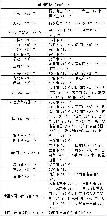 黑龙江最新疫情最新消息(黑龙江最新疫情动态)