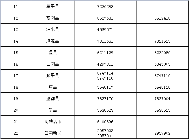 保定疫情防控(保定疫情防控公告)