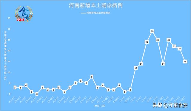 河南新增12例本土/河南新增82例本土