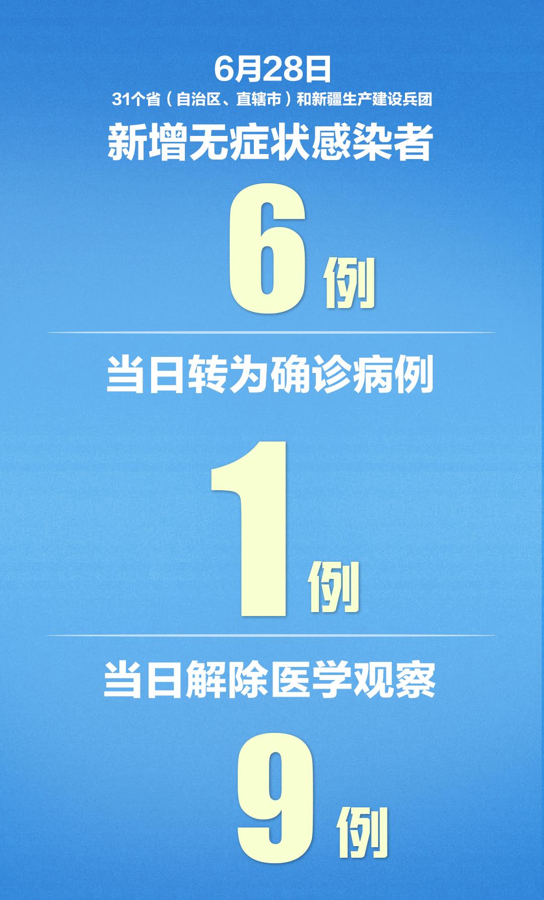 31省区市新增4例境外输入.31省区市新增境外输入9例？