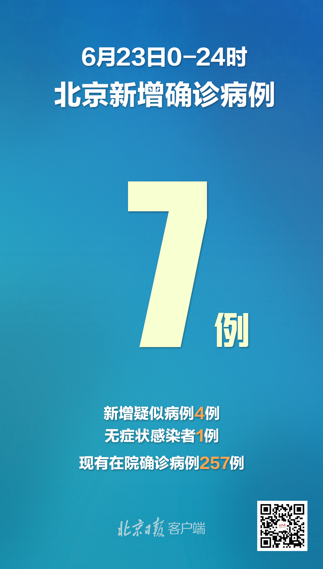 北京增感染者7例(北京增1例)