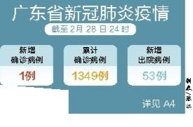 广东省新冠肺炎疫情情况.广东省新冠疫情最新消息今天新增？