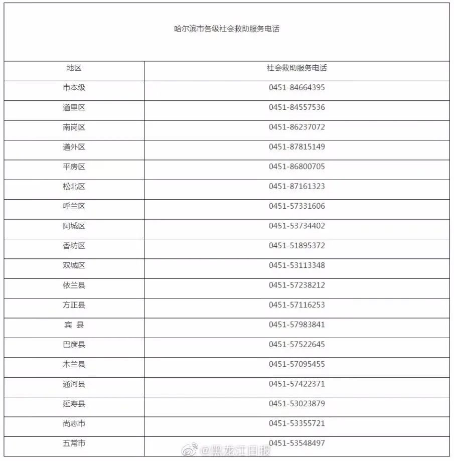 【哈尔滨无症状感染者楼栋,哈尔滨无症状轨迹】