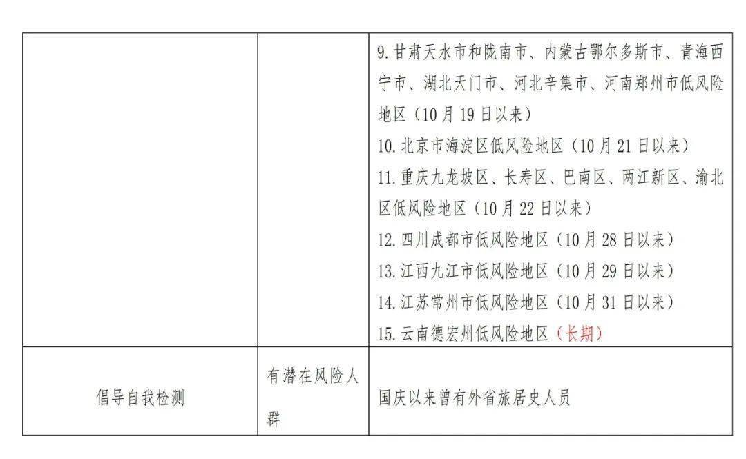 黑龙江疫情最新情况最新消息/黑龙江疫情最新今天的消息