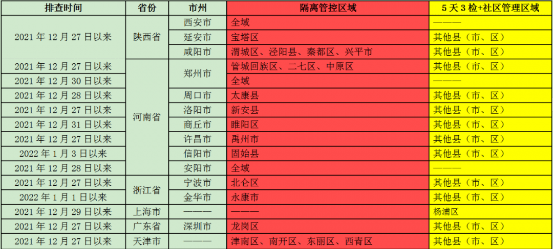安阳疫情的最新消息/安阳疫情最新情况2021