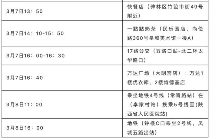 陕西新增5例本土确诊病例.陕西新增5例本土确诊病例是哪里的？