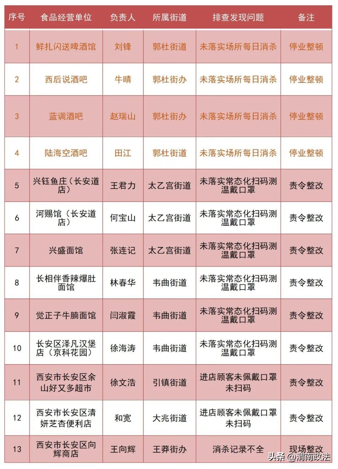 陕西新增5例本土确诊病例.陕西新增5例本土确诊病例是哪里的？