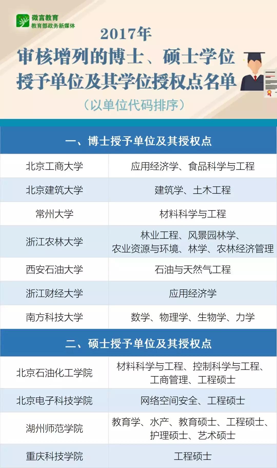 河南新增(河南新增大学)