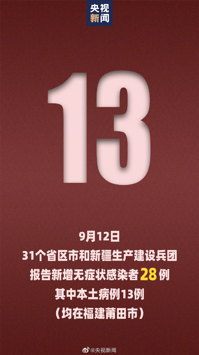 【福建新增本土确诊55例,福建新增本土确诊20例无症状18例】