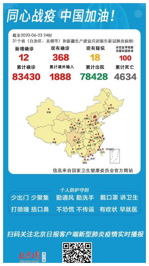 31省区市新增25例(31省区市新增105例)