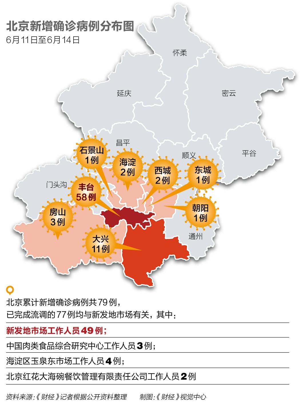 【北京新增确诊病例详情,北京新增确诊病例轨迹公布】