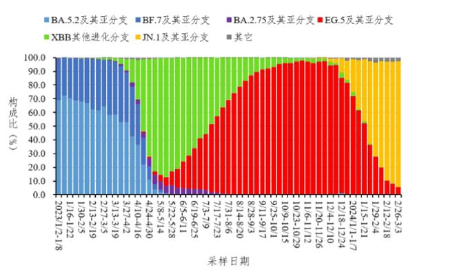 2023年11月新冠高峰(2021年新型冠状病毒高峰期)