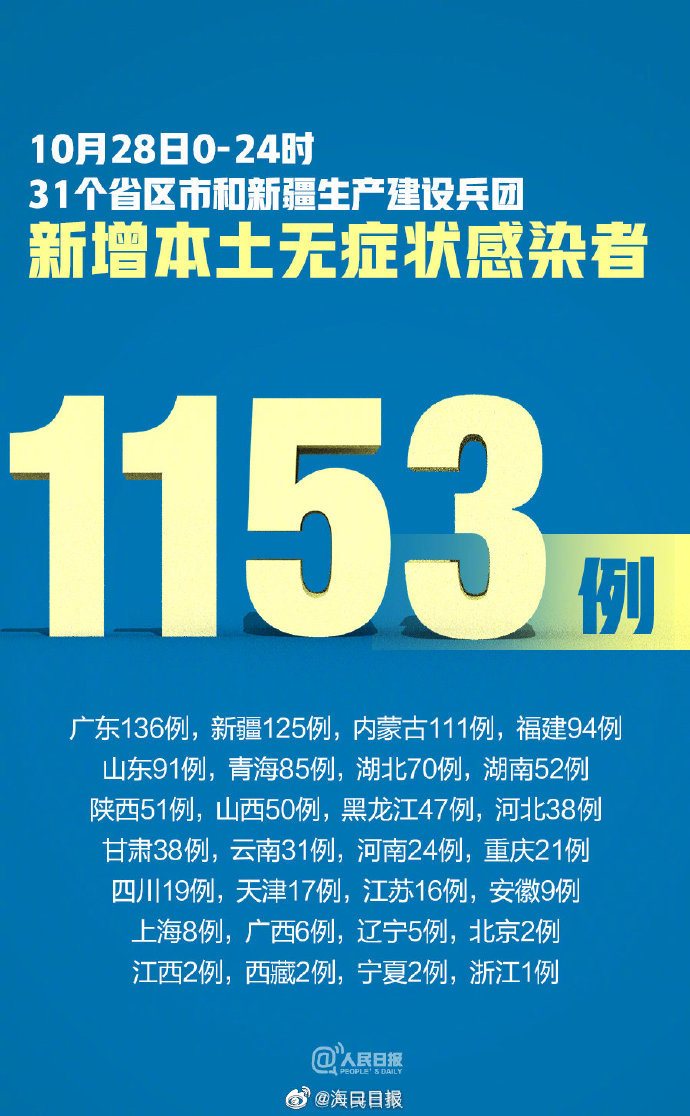 31省新增确诊22例其中本土8例/31省新增确诊11例 本土8例l