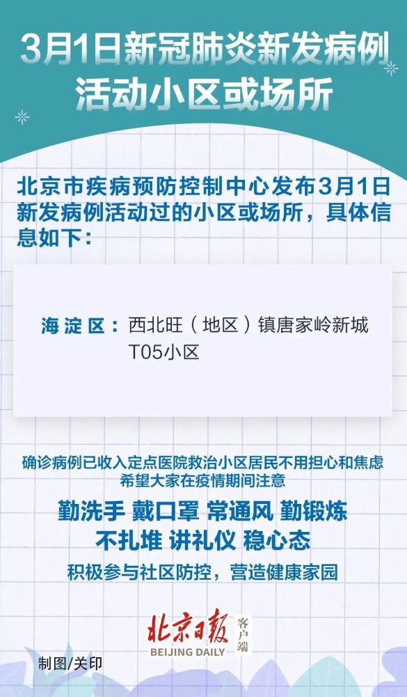 北京通州区新增1例确诊病例/北京通州确诊病例行动轨迹