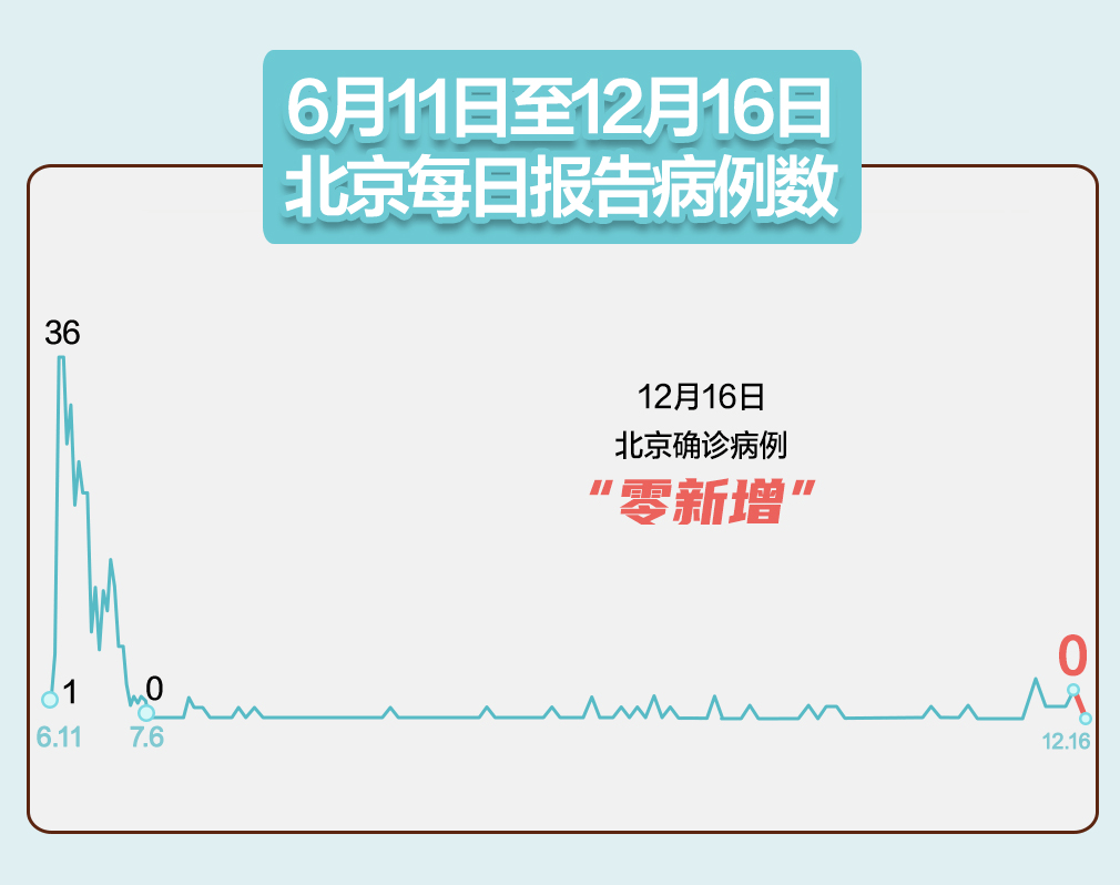 31省份新增4例确诊均为境外输入/31省份新增确诊20例均为境外输入