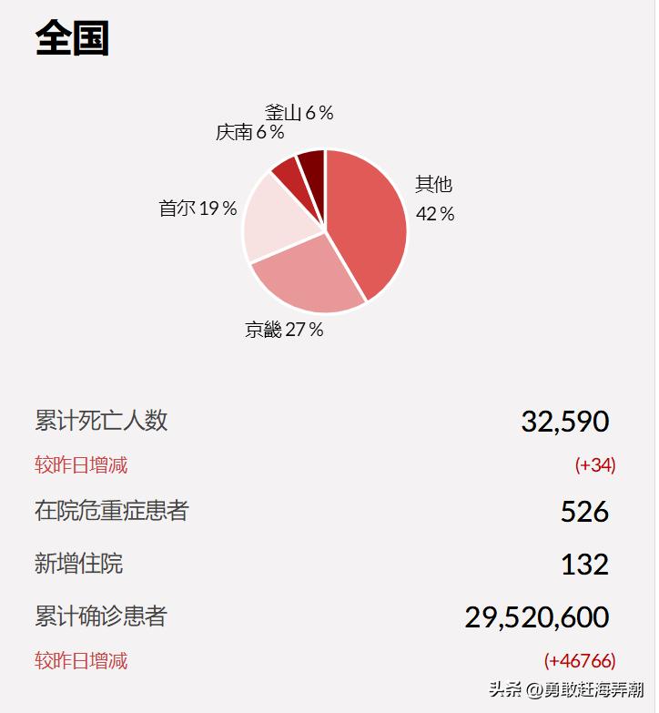 美国新冠肺炎确诊超132万(美国新冠肺炎确诊超132万了吗)