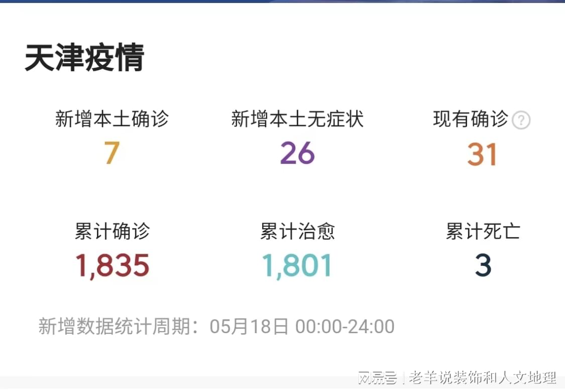 天津今日最新疫情(天津今日最新疫情情况)