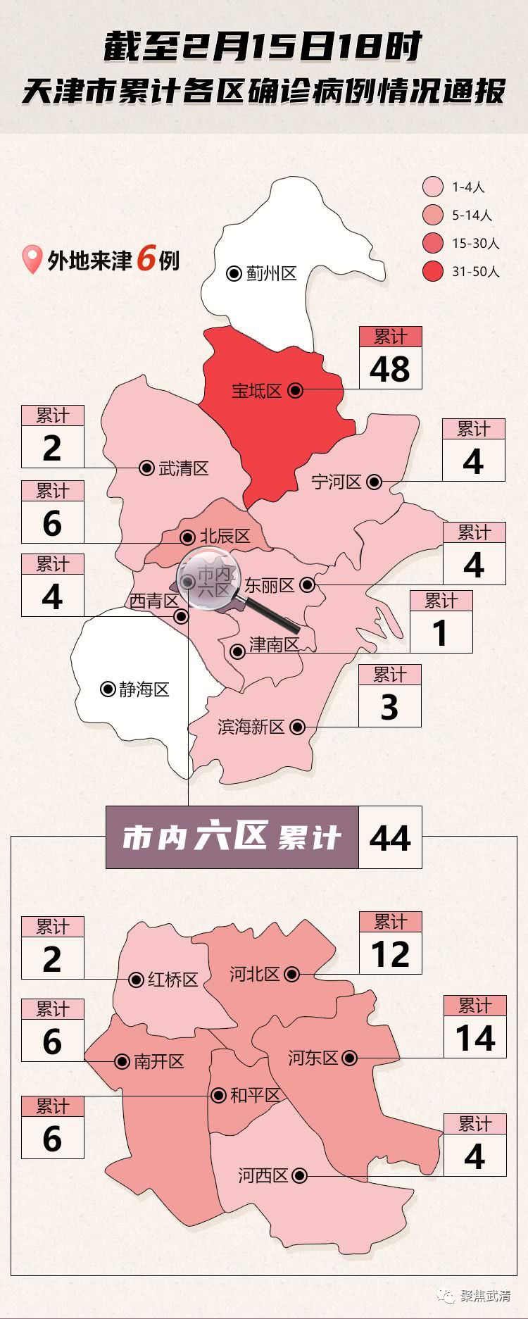 天津今日最新疫情(天津今日最新疫情情况)