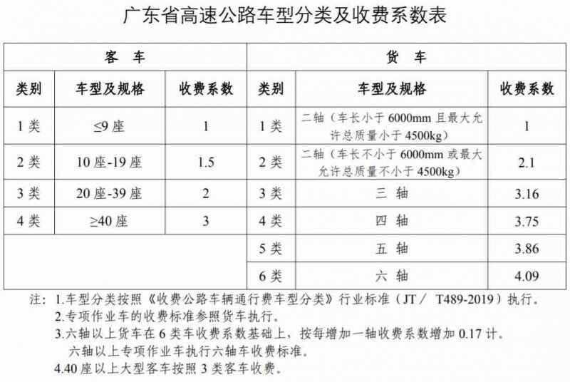 2023高速公路免费日期表(2o21年高速公路免费时间表)