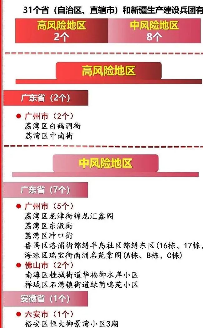 广州两地升为高风险地区/广州2地调为高风险