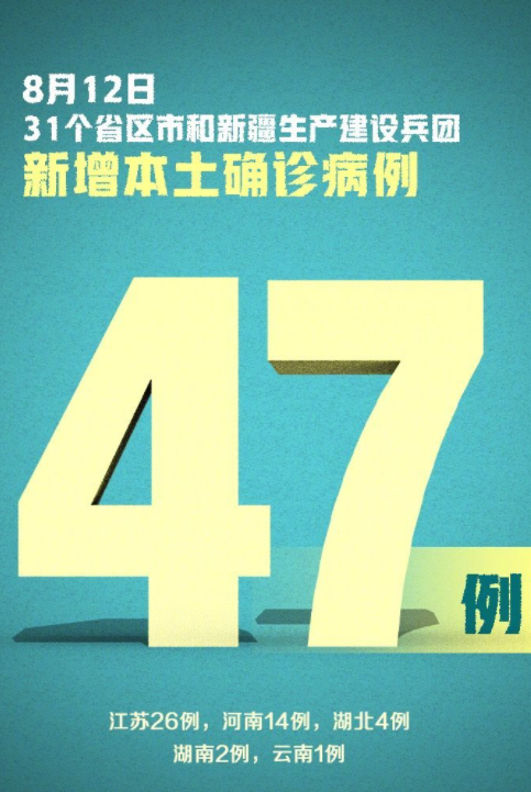 31省新增确诊17例本土3例.31省新增确诊22例本土17例？