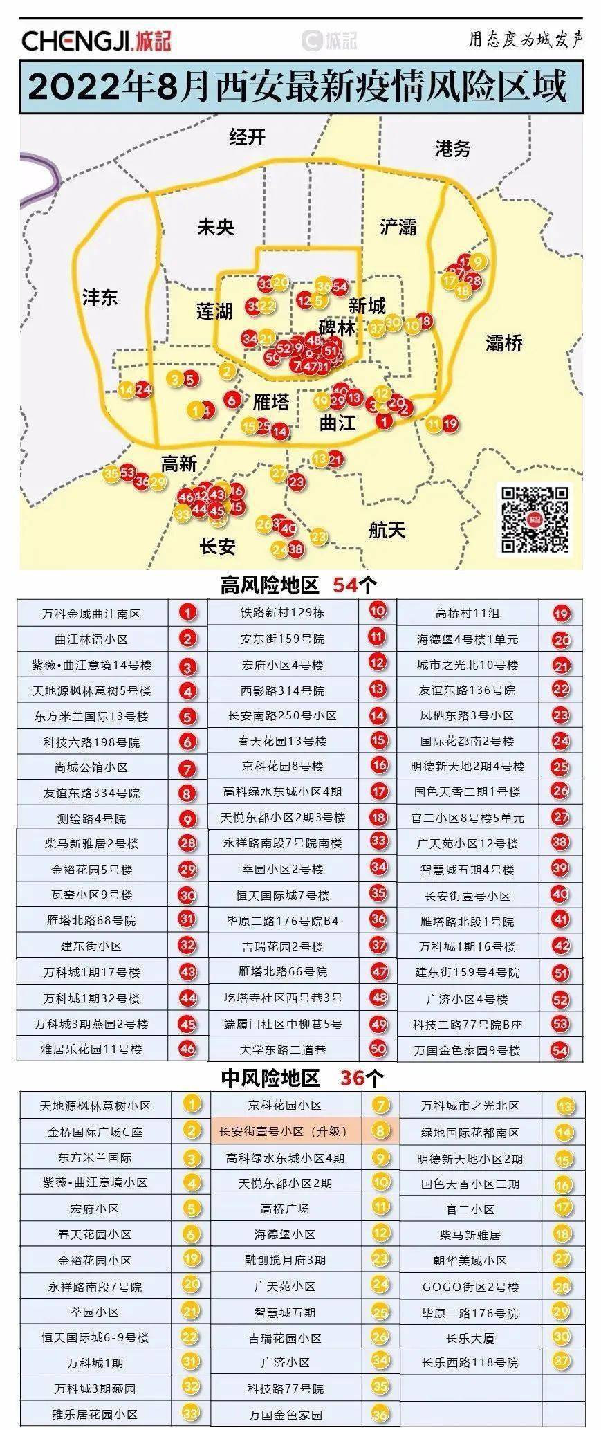 西安发布最新疫情(西安发布最新传染疫情)