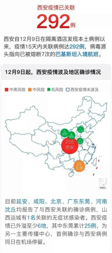 西安发布最新疫情(西安发布最新传染疫情)