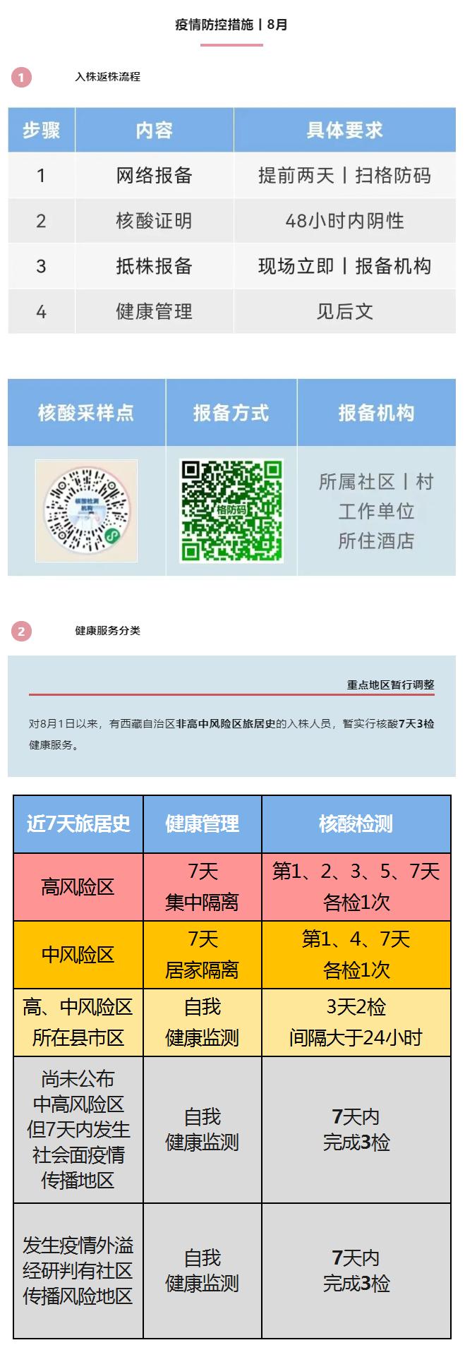 新疆报告1例无症状感染者/新疆新增无症状感染者15例 视频