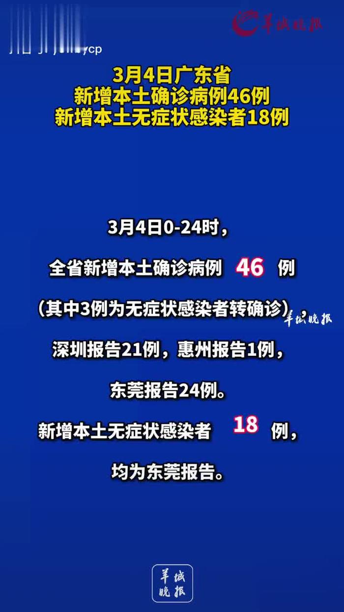 广东增本土确诊47例/广东新增本土确 诊5例