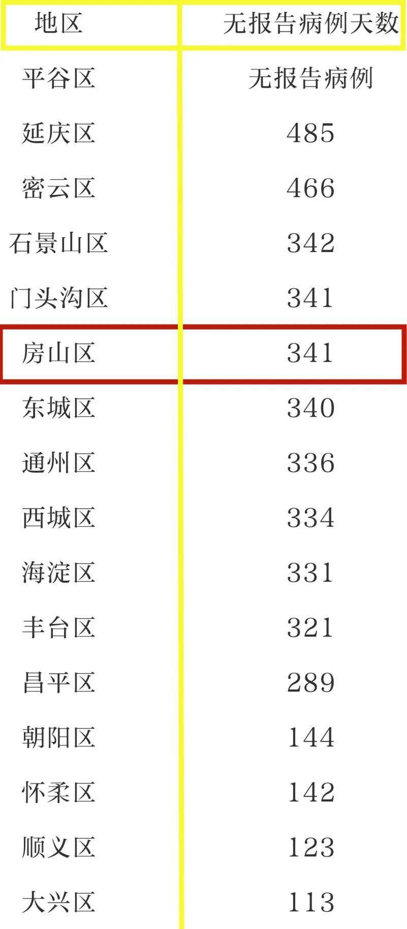 北京房山疫情(北京房山疫情都是那几年)