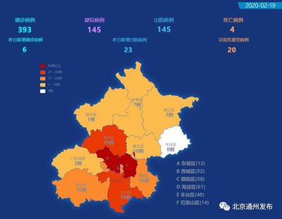 北京房山疫情(北京房山疫情都是那几年)