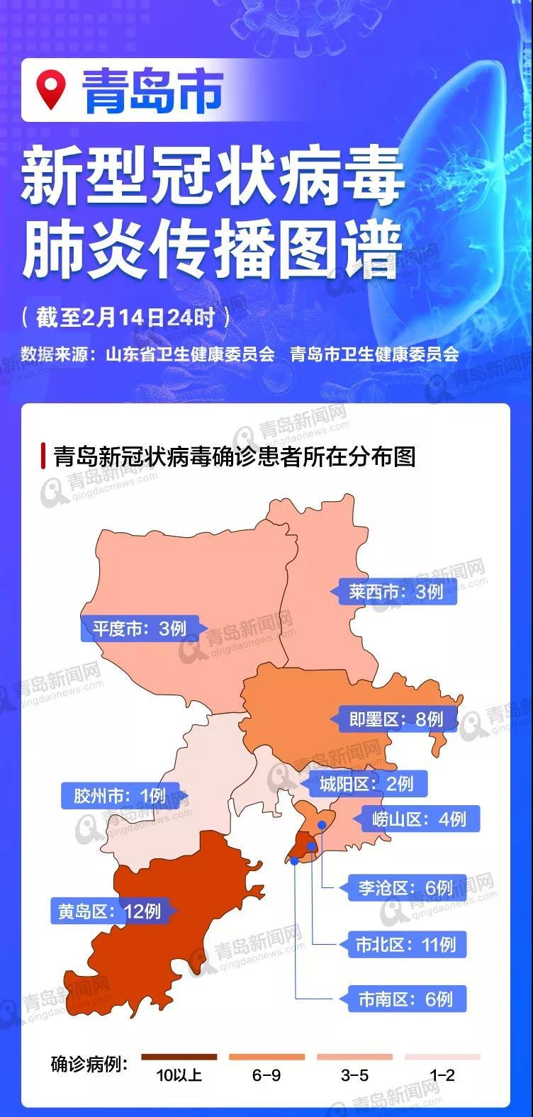 青岛新增本土确诊34例.青岛新增本土确诊病例？