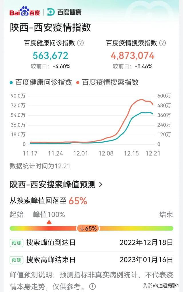 西安疫情新增情况/西安疫情速报最新