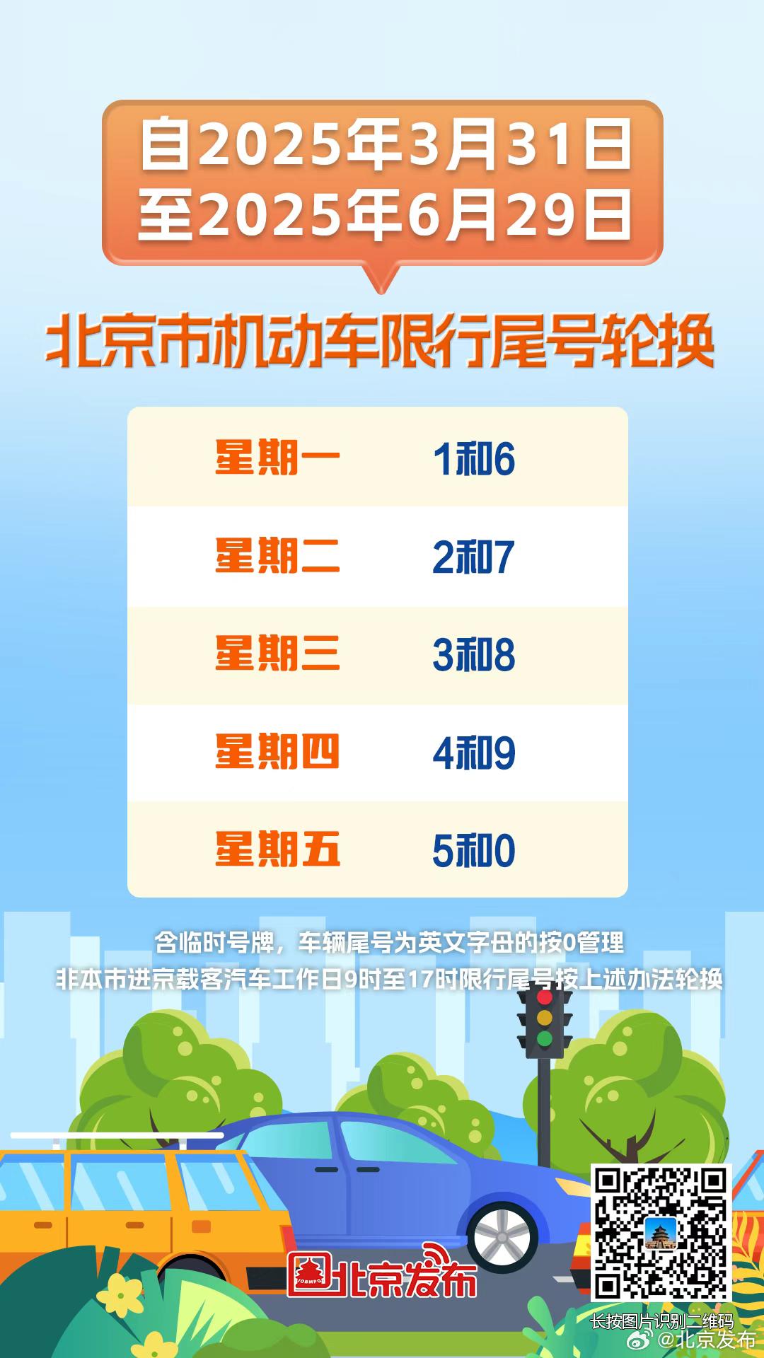 北京机动车限行/北京机动车限行尾号处罚规定