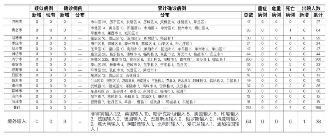 北京新增境外输入病例11例(北京新增境外输入感染者详情公布)