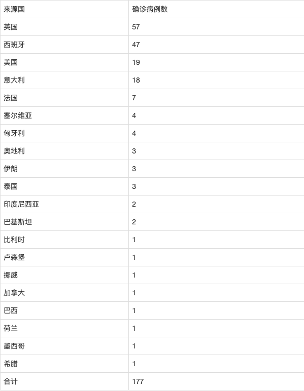 北京新增境外输入病例11例(北京新增境外输入感染者详情公布)