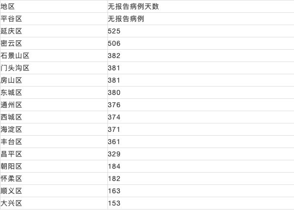 北京新增境外输入病例11例(北京新增境外输入感染者详情公布)