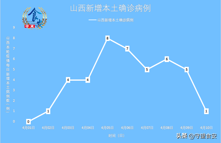 太原小店区疫情(太原小店区确诊病例)