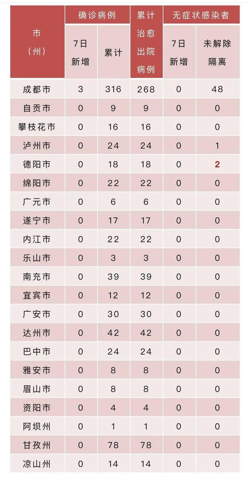 四川新增外省返川感染者8例.四川新增境外输入11例？