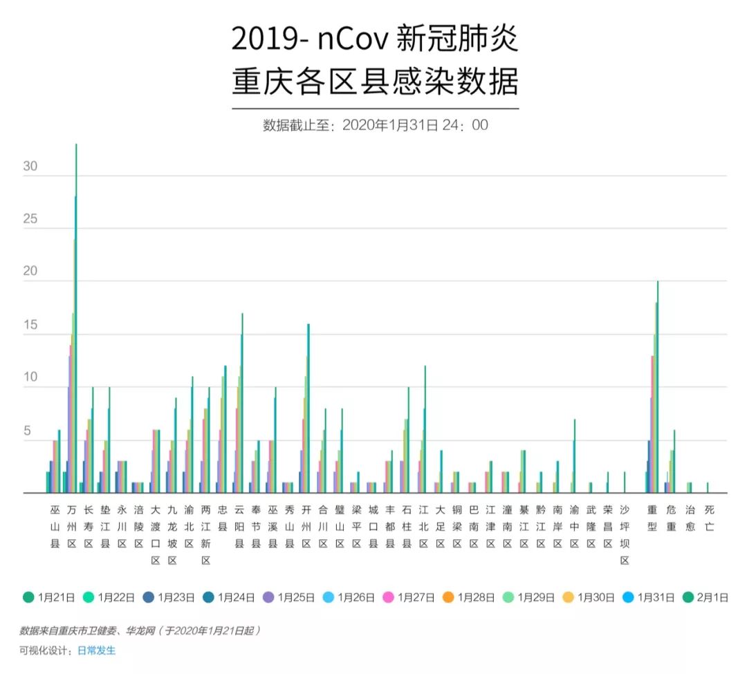 疫情新消息最新数据.疫情最新消息记录？