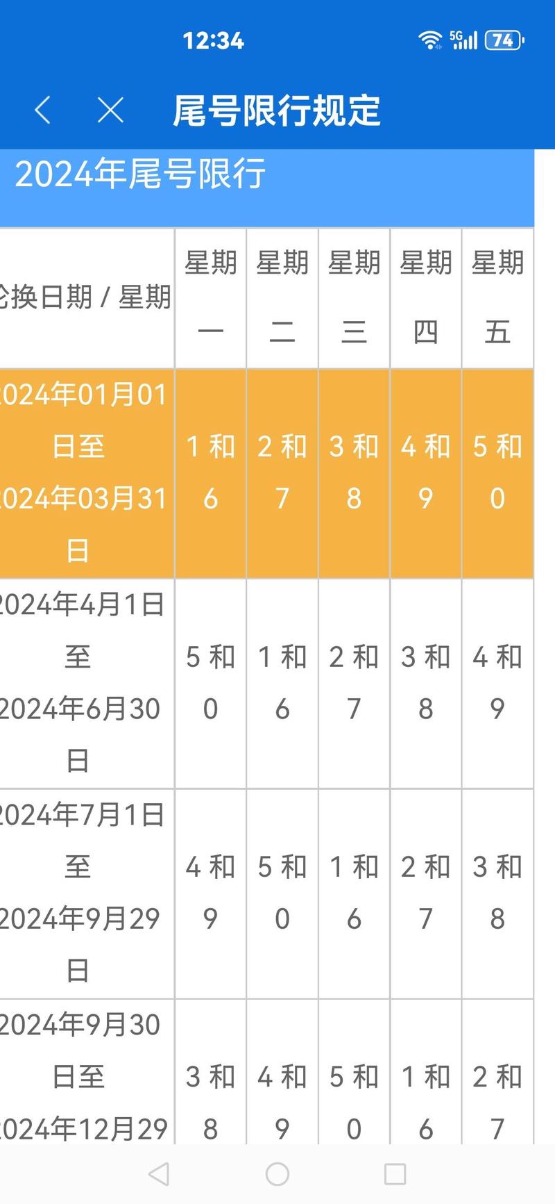 【今天限行,今天限行车号】