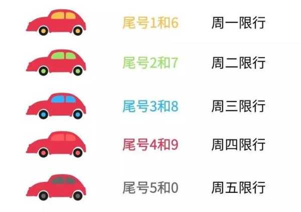 【今天限行,今天限行车号】