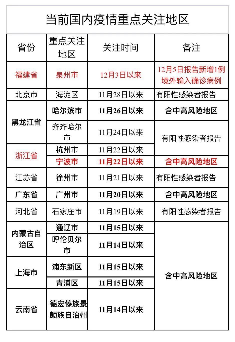 浙江新增本土感染者15例.浙江新增感染者轨迹？
