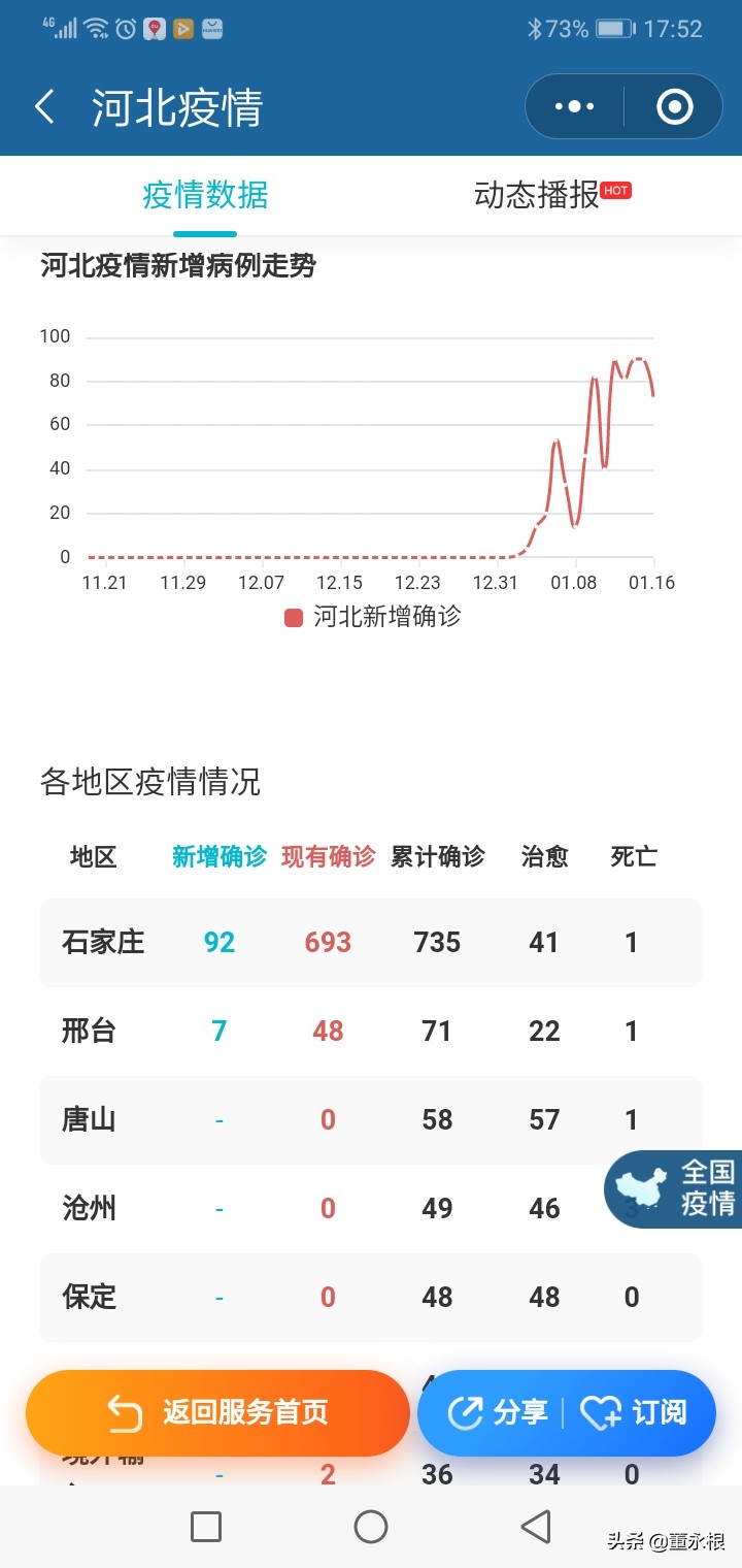 河北疫情最新报道.河北疫情最新通报详细？