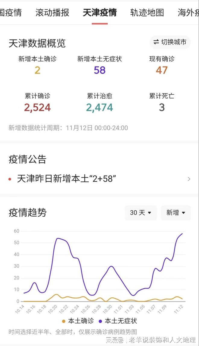 天津新增45例本土阳性(天津新增一例本土阳性)