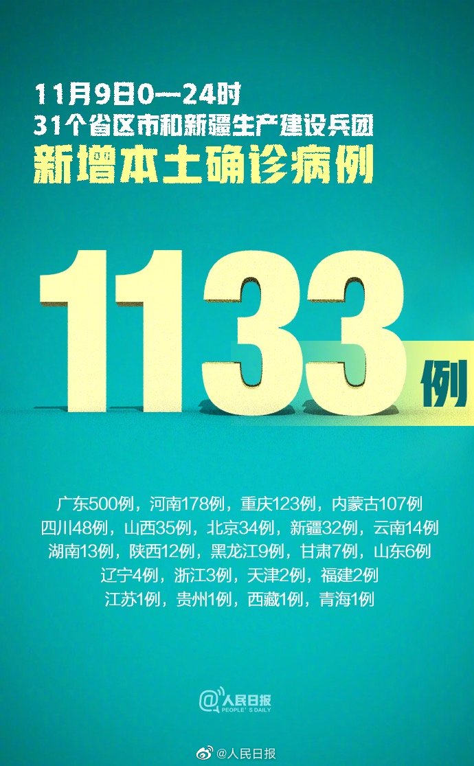 【31省新增1例本土确诊,31省新增确诊33例本土1 例】