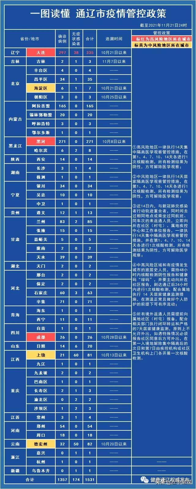 【预计11月二次疫情爆发,11月疫情再次爆发】