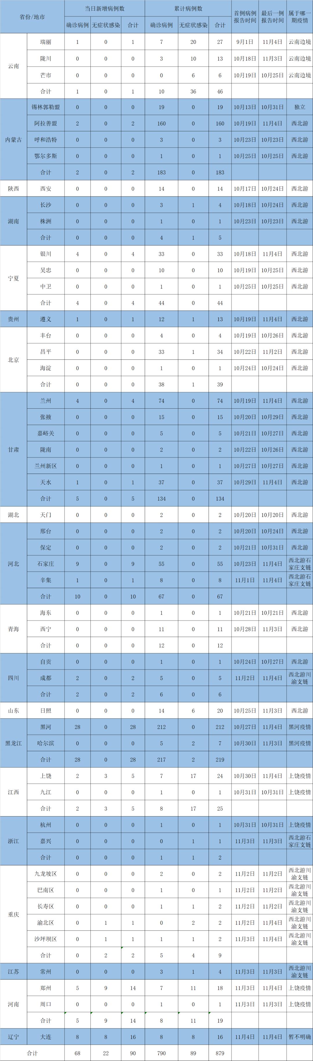 【预计11月二次疫情爆发,11月疫情再次爆发】