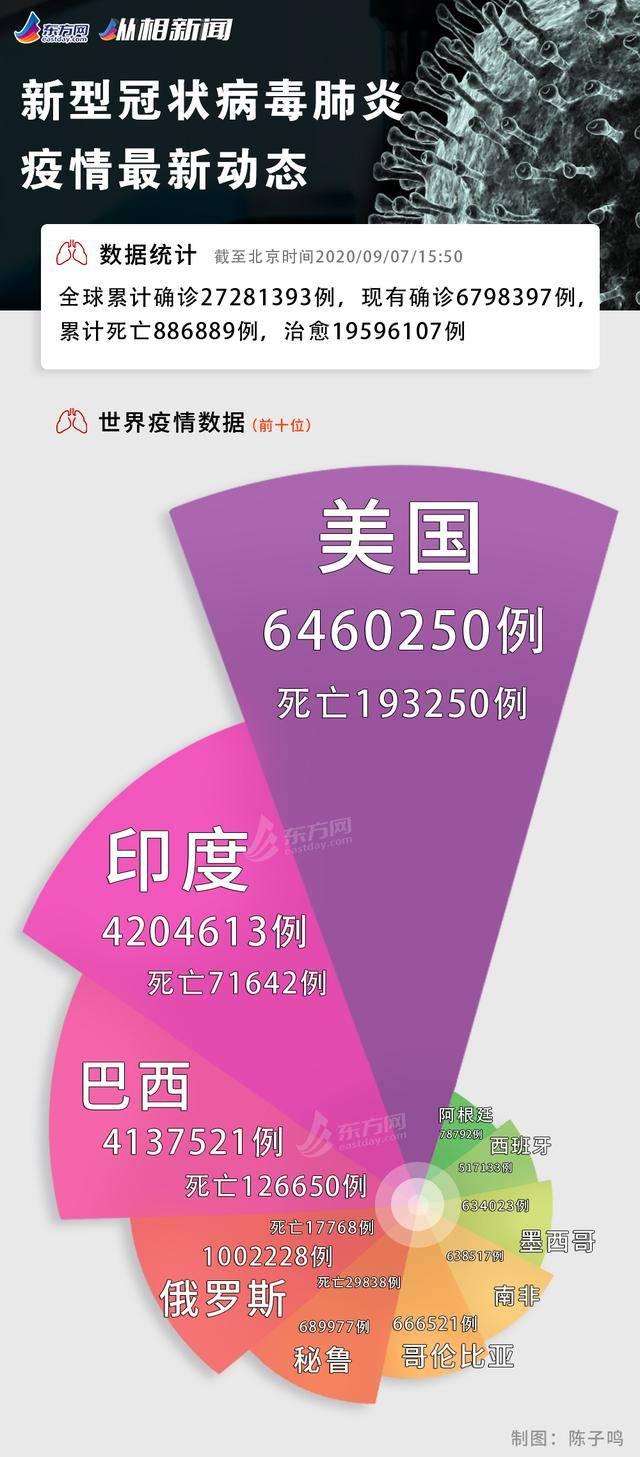 上海新增境外输入确诊8例的简单介绍
